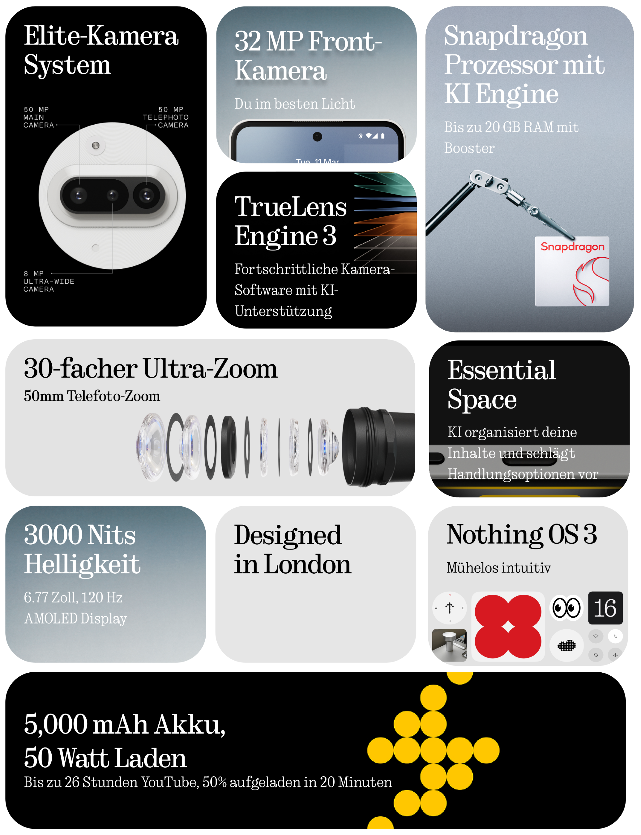 Eine Sammlung von Bildern. Die Bilder zeigen die Funktionen eines Telefons und das Telefon selbst.