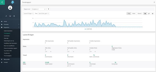 statistiche affiliate marketing 