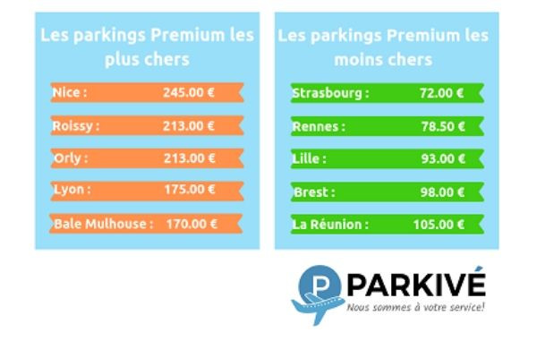 parkings-premium-prix